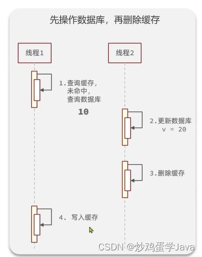 客户端广告缓存逻辑广告监测的流量作弊识别