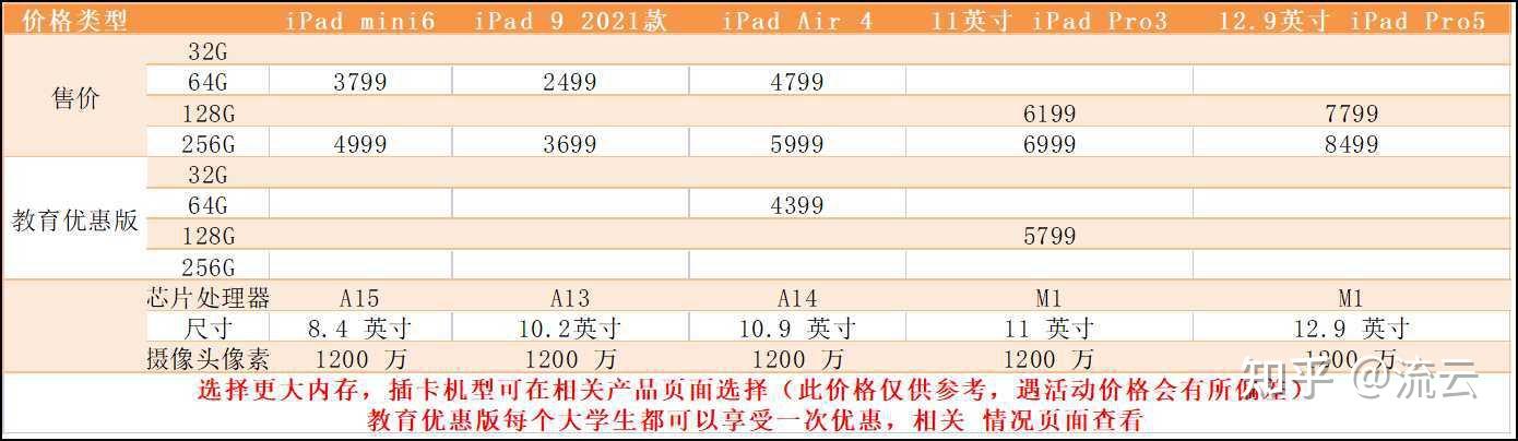 苹果教育版特惠价在职研究生苹果教育优惠
