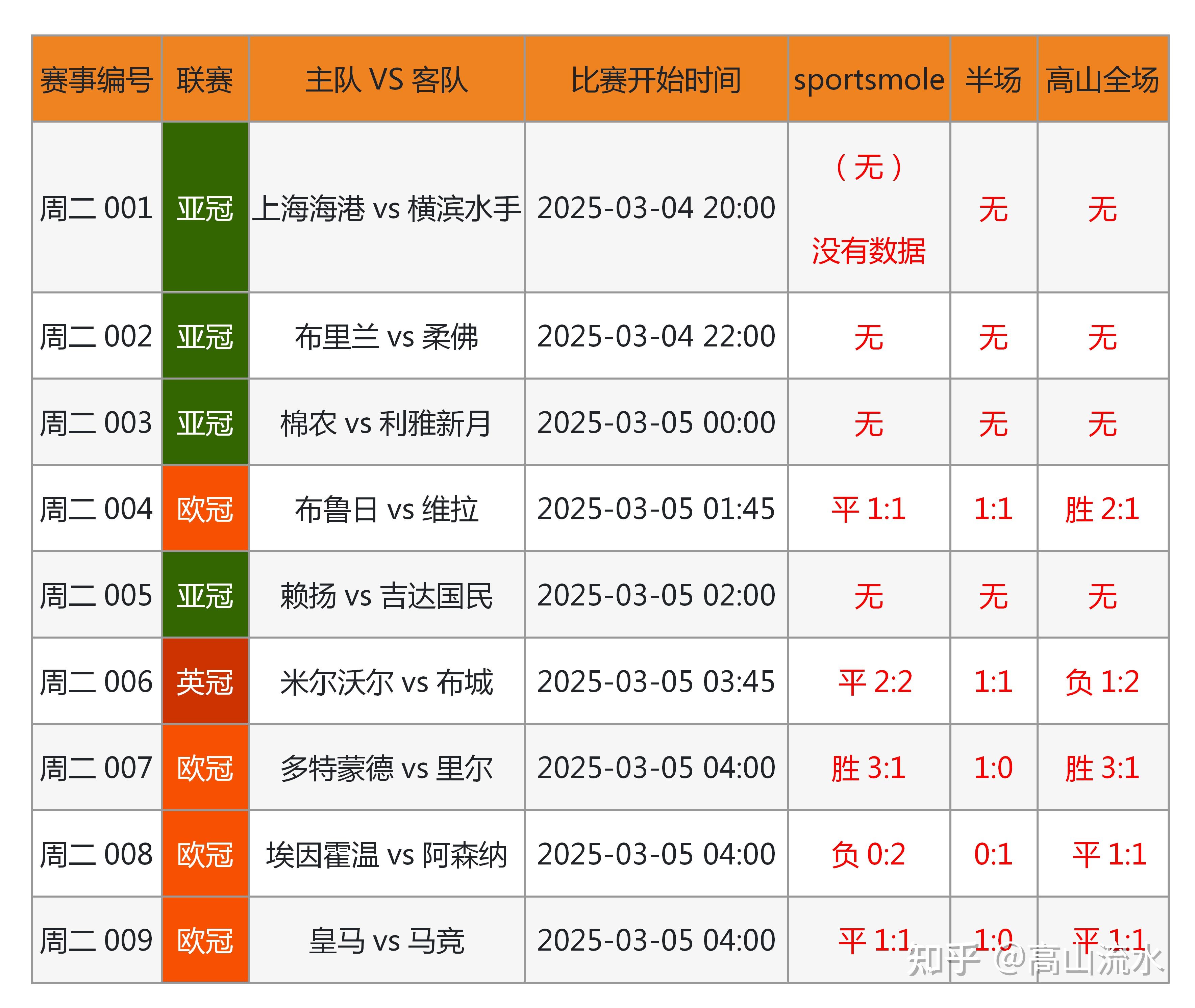 竞猜足球苹果版竞彩足球软件app推荐