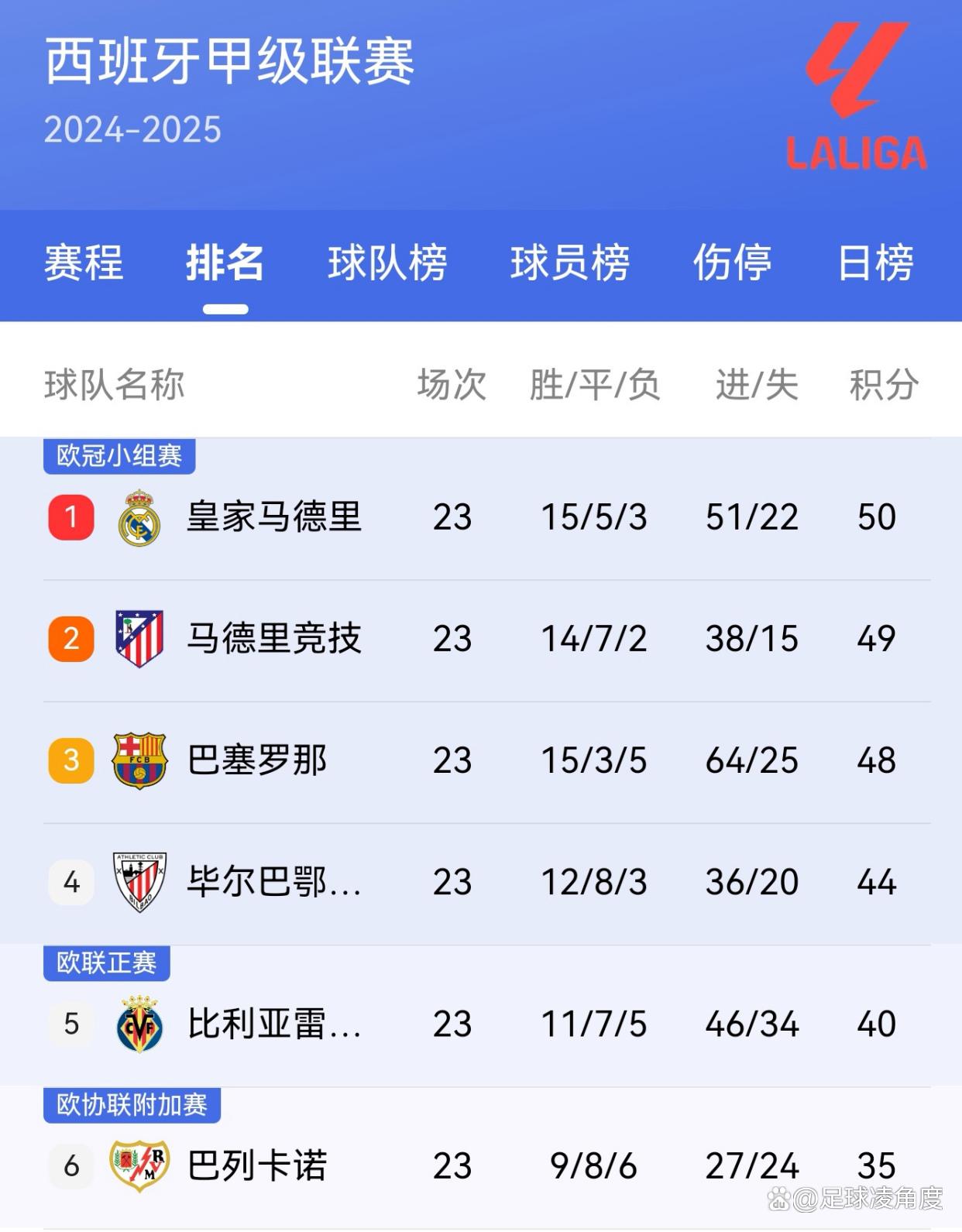 西甲足球客户端西甲足球比赛直播