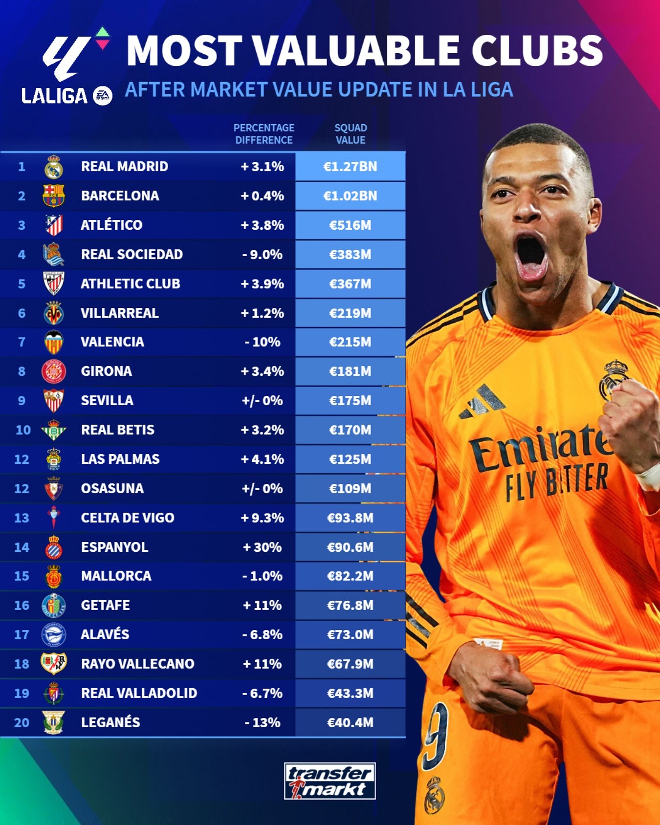 西甲足球客户端西甲足球比赛直播-第2张图片-太平洋在线下载